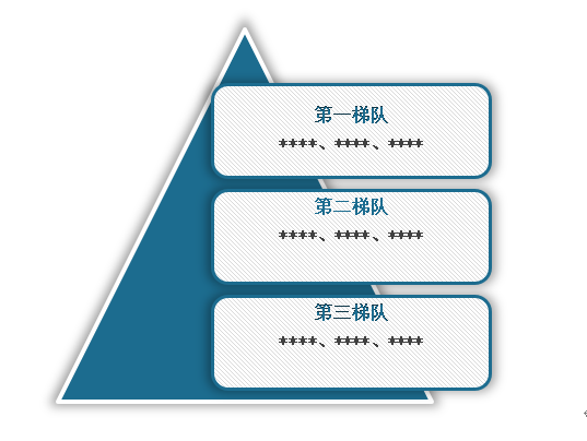 <strong>2</strong><strong>02</strong><strong>4年中国</strong><strong>太阳能发电系统</strong><strong>行业</strong><strong>企业梯度分布</strong>