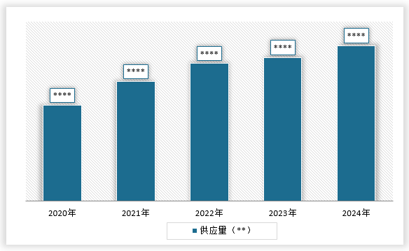 <strong>2020-2024</strong><strong>年中国</strong><strong>太阳能发电系统</strong><strong>行业</strong><strong>供应量</strong>