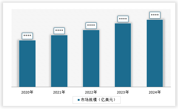 <strong>2020-2024年全球</strong><strong>太阳能发电系统</strong><strong>行业</strong><strong>市场规模</strong>