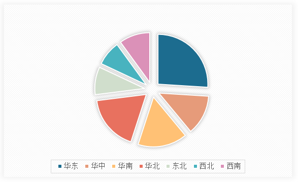 <strong>2</strong><strong>02</strong><strong>4年中国</strong><strong>太阳能发电系统</strong><strong>行业</strong><strong>市场区域分布</strong>