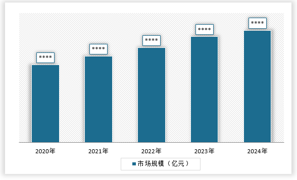 <strong>2</strong><strong>02</strong><strong>0</strong><strong>-20</strong><strong>24年中国</strong><strong>太阳能发电系统</strong><strong>行业</strong><strong>市场规模</strong>