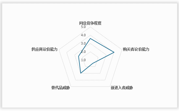 <strong>2</strong><strong>02</strong><strong>4年中国</strong><strong>太阳能发电系统</strong><strong>行业</strong><strong>波特五力结论</strong>