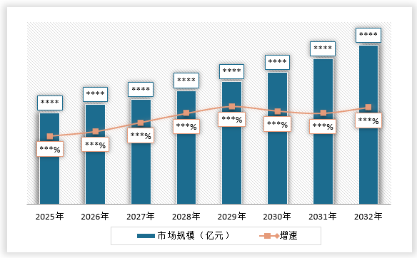 <strong>2</strong><strong>02</strong><strong>5</strong><strong>-203</strong><strong>2年中国</strong><strong>太阳能发电系统</strong><strong>行业市场规模及增速预测</strong>