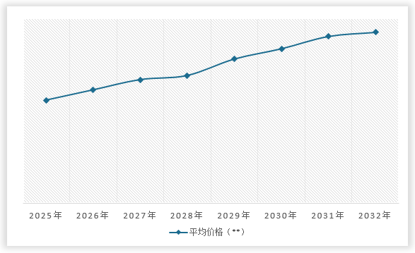 <strong>20</strong><strong>25</strong><strong>-20</strong><strong>32年中国</strong><strong>太阳能发电系统</strong><strong>价格走势预测</strong>